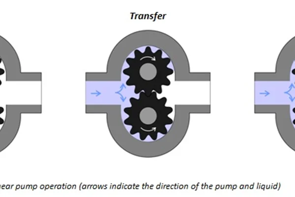 تفاوت پمپهای دندهای داخلی و خارجی در سیستمهای هیدرولیک